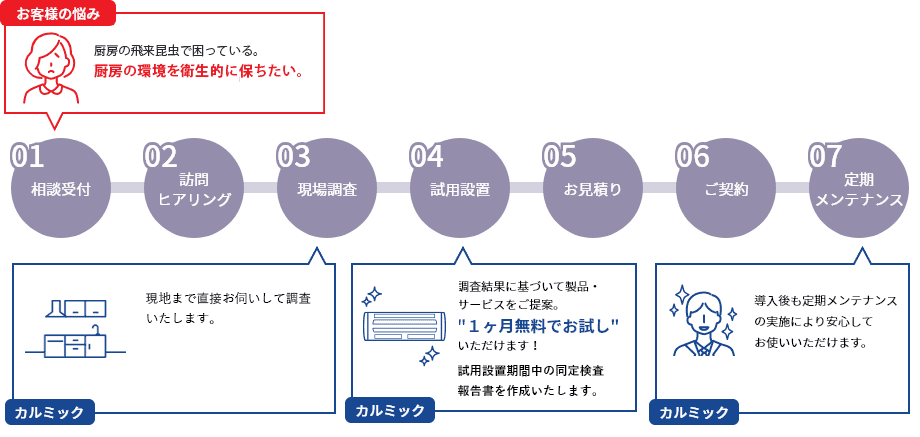1ヶ月無料お試し